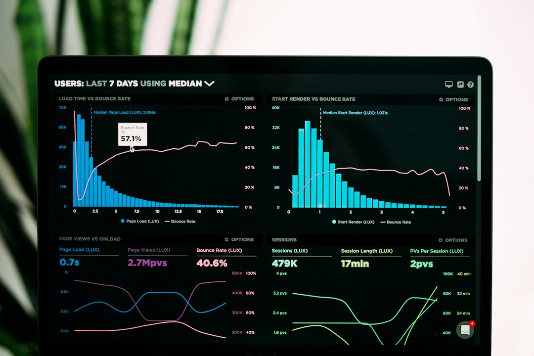 Software analytics dashboard used to represent AI and web tools